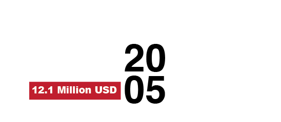 Mexican Guru, Ruhrpumpen Pump Factory, Egypt
